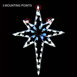 Mounting Points